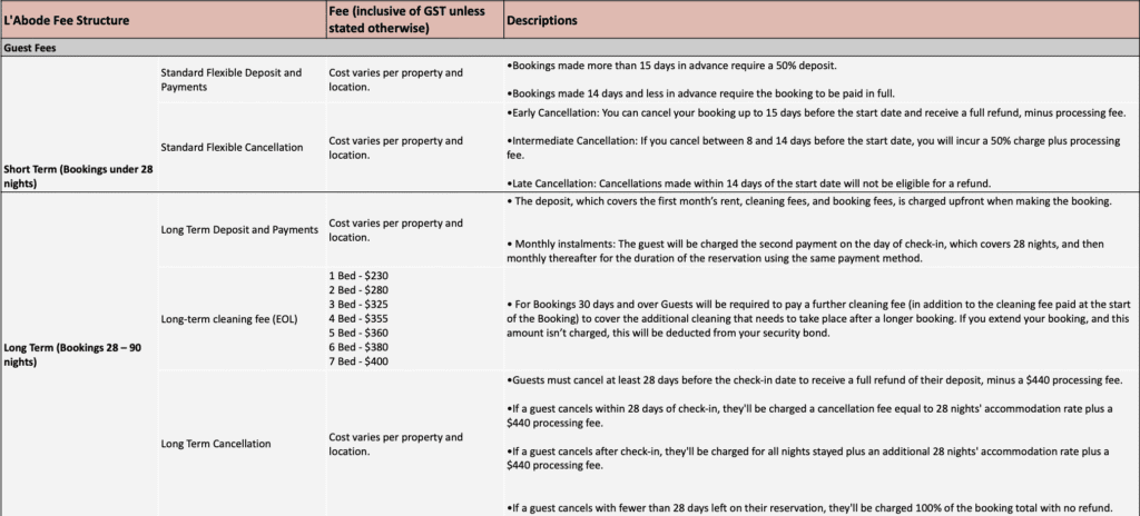 fees 1