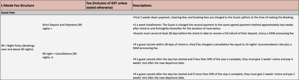 fees 2