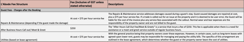 fees 4